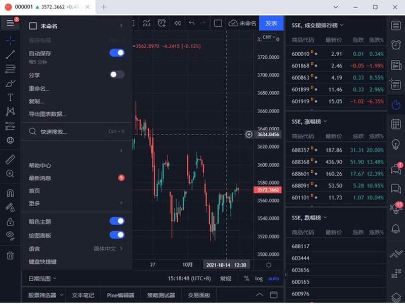 tradingview斐波那契;斐波那契 tradingview tradingview斐波那契;斐波那契 tradingview