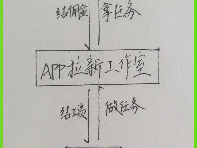 app推广拉新工作干什么,app拉新推广是什么意思 app推广拉新工作干什么,app拉新推广是什么意思