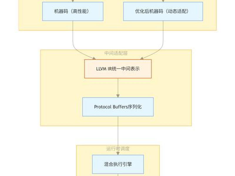 seo的优化流程;简述seo的优化流程 seo的优化流程;简述seo的优化流程