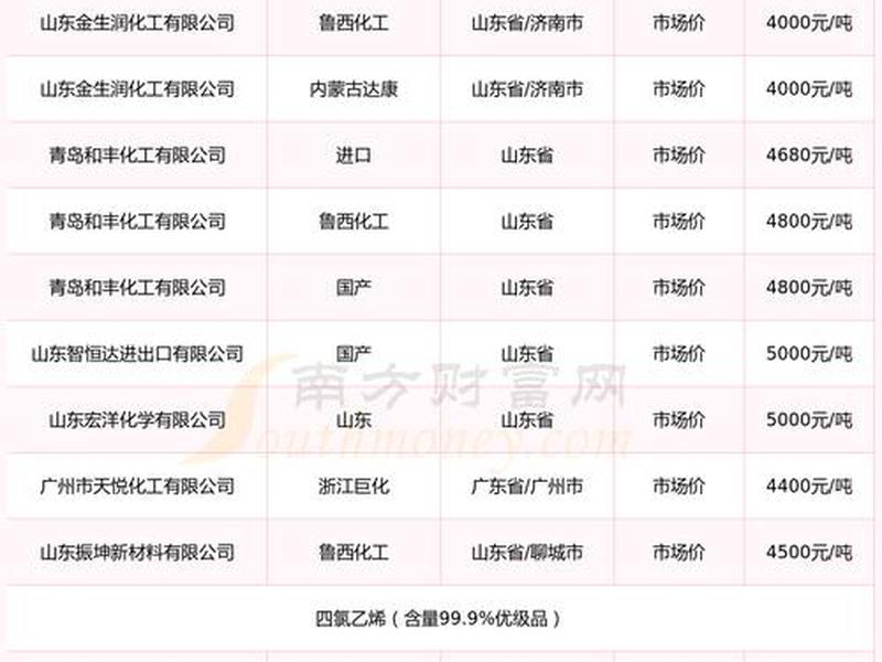 bc组件现货直销(ibc组件价格) bc组件现货直销(ibc组件价格)