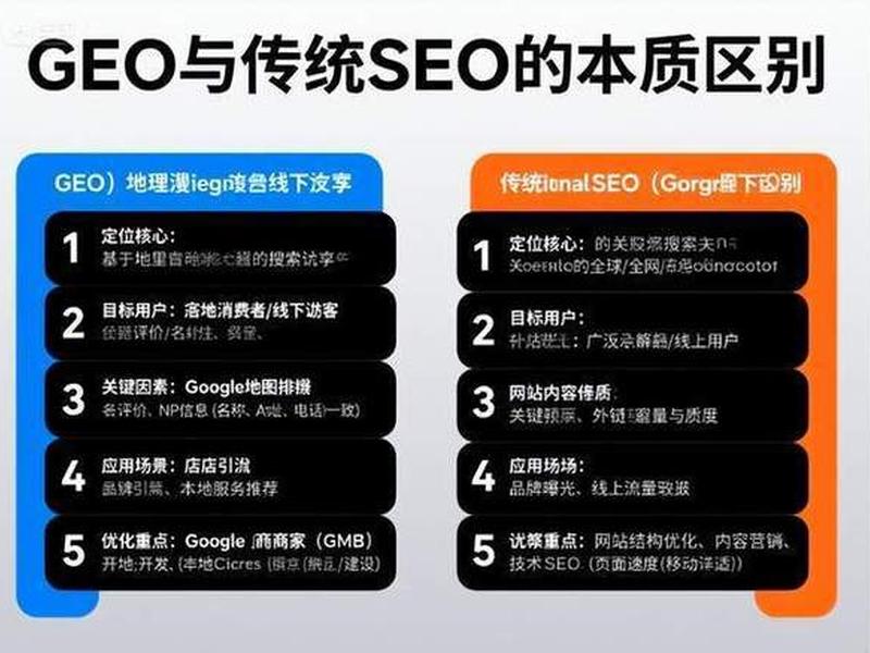 seo一级域名和二级域名的区别、seo一级域名和二级域名的区别是什么 seo一级域名和二级域名的区别、seo一级域名和二级域名的区别是什么