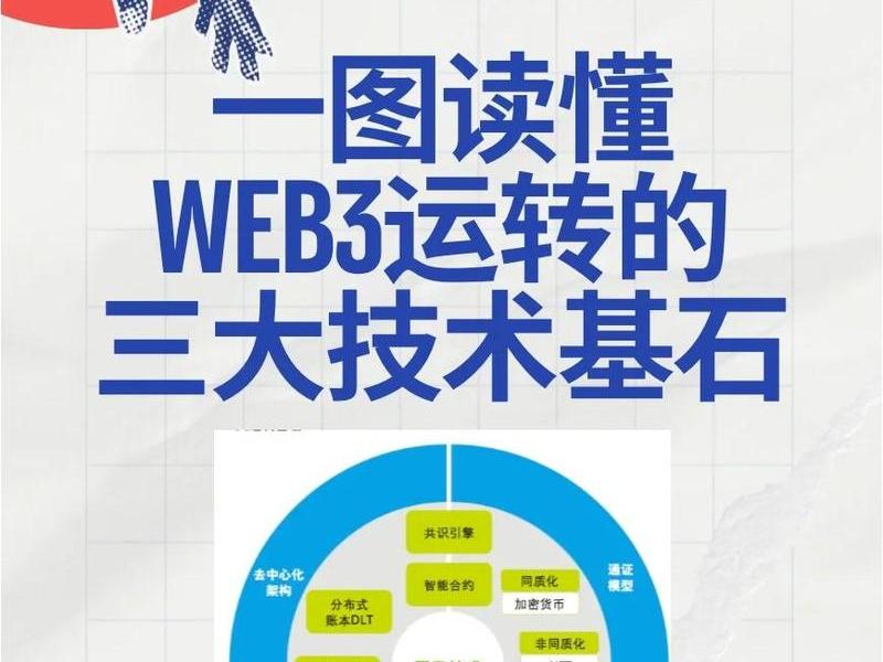 web3.0官方网站、web1.0-3.0 web3.0官方网站、web1.0-3.0