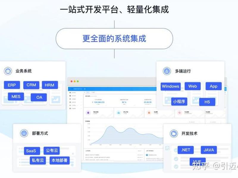 jnpf平台全部开源了吗,jnpf快速开发平台 jnpf平台全部开源了吗,jnpf快速开发平台