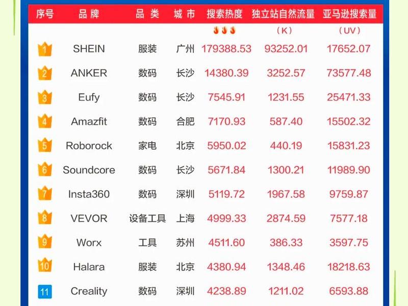 2020中国跨境电商平台排行榜 2020中国跨境电商平台排行榜前十名 2020中国跨境电商平台排行榜 2020中国跨境电商平台排行榜前十名