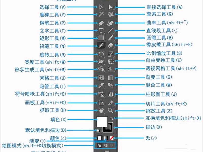 ai截图工具怎么使用 - ai截图工具怎么使用快捷键 ai截图工具怎么使用 - ai截图工具怎么使用快捷键