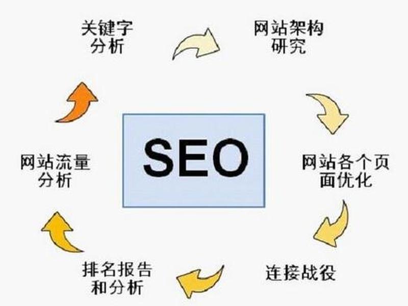 seo排名优化培训价格怎么算 seo排名优化培训价格怎么算出来的 seo排名优化培训价格怎么算 seo排名优化培训价格怎么算出来的
