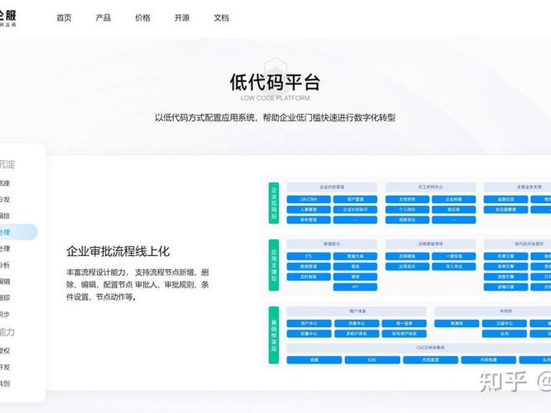 0代码开发平台 - 0代码开发平台有哪些 0代码开发平台 - 0代码开发平台有哪些