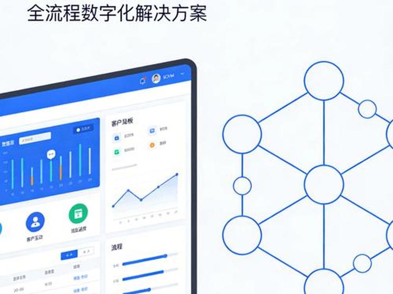 scrm软件公司推荐 scrm公司哪家好 scrm软件公司推荐 scrm公司哪家好