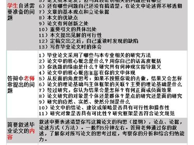 html5答辩优秀案例 - html5答辩问题 html5答辩优秀案例 - html5答辩问题