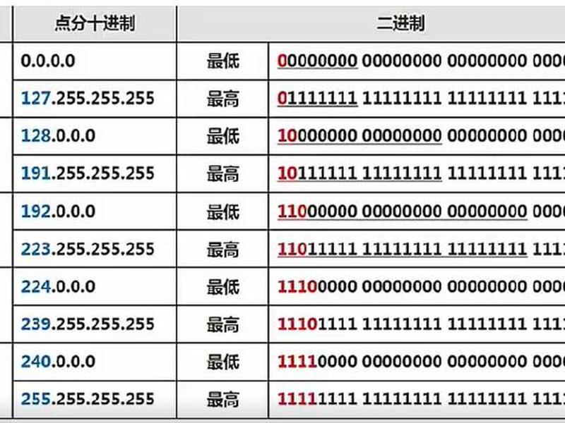 ip二级子域名大全;ip子域名大全 ip二级域名 ip域名解析查询 ip二级子域名大全;ip子域名大全 ip二级域名 ip域名解析查询
