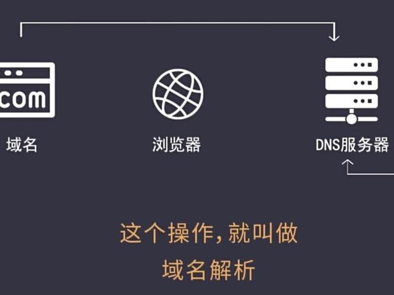 ip域名解析是什么意思 - ip域名解析是什么意思啊 ip域名解析是什么意思 - ip域名解析是什么意思啊