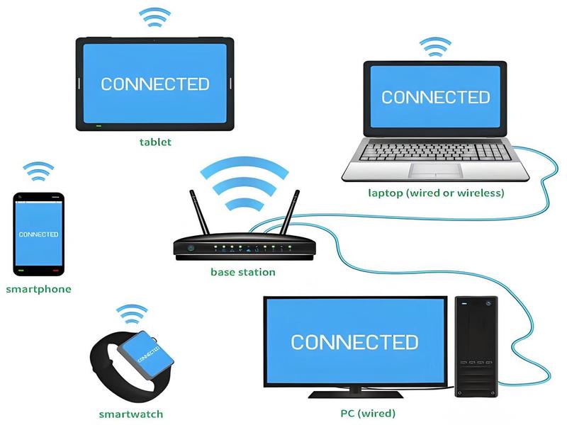 internet和internet有何区别 - internet与intranet的区别和联系? internet和internet有何区别 - internet与intranet的区别和联系?
