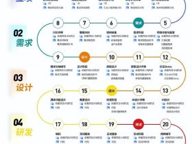 app小程序定制开发案例分享；小程序定制开发解决方案