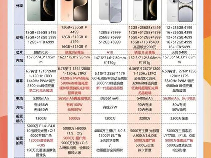 2025最新发布的手机有哪些 2025最新发布的手机有哪些呢 2025最新发布的手机有哪些 2025最新发布的手机有哪些呢