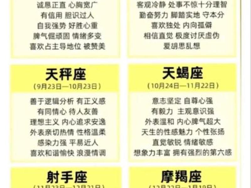 1980年属什么生肖什么星座 1980年出生的属于什么星座 1980年属什么生肖什么星座 1980年出生的属于什么星座