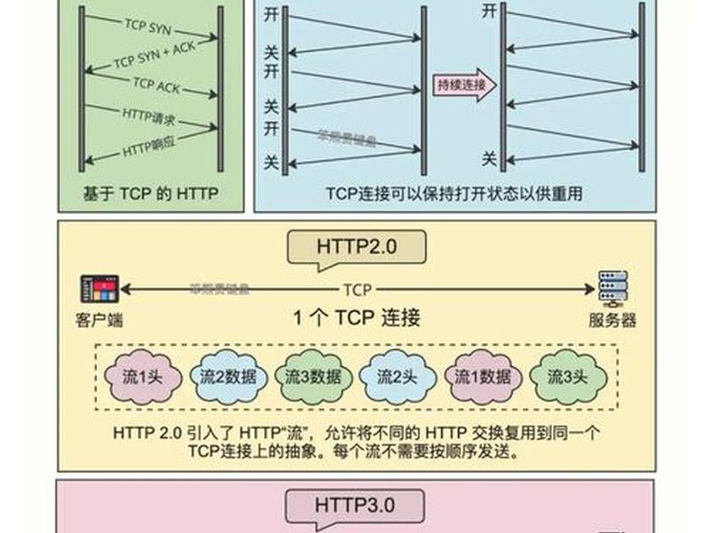 pc网站建设和推广的区别在哪,pc网站建设和推广的区别在哪里 pc网站建设和推广的区别在哪,pc网站建设和推广的区别在哪里