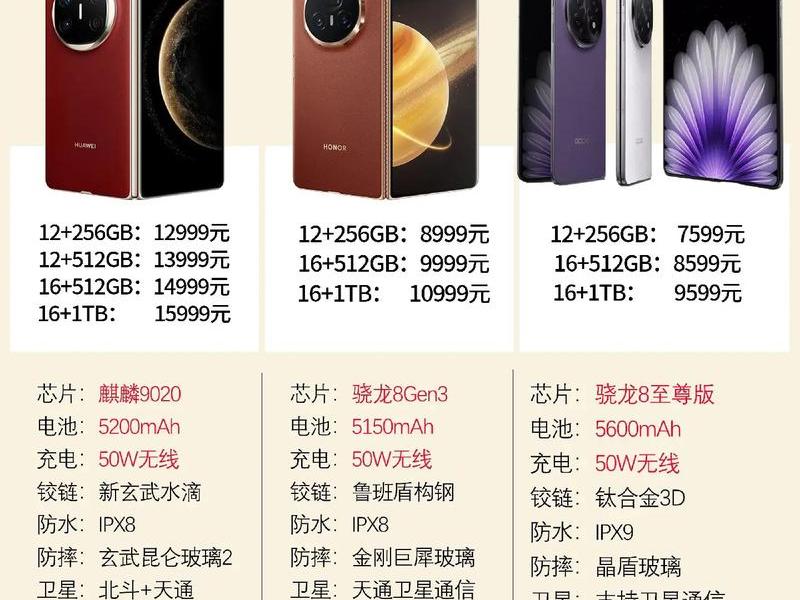 2025最新发布的手机、2025最新发布的手机型号 2025最新发布的手机、2025最新发布的手机型号