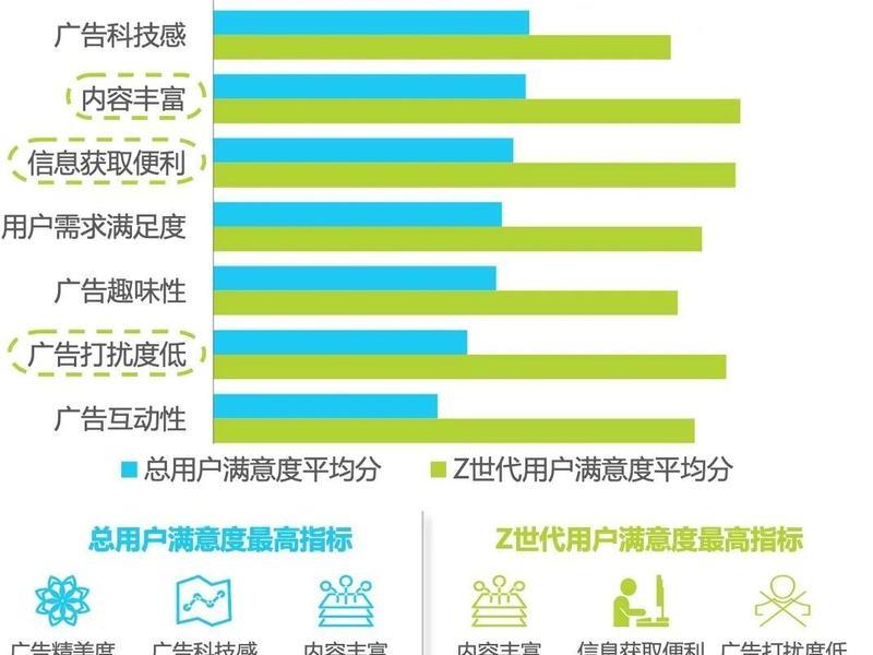 360营销学院 360营销学院简介