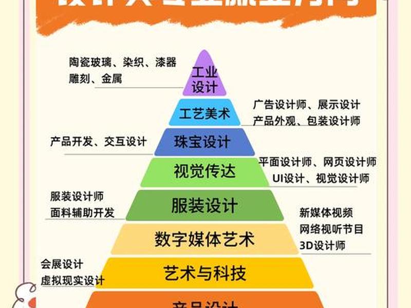 20岁自学平面设计有前途吗 - 20岁自学平面设计有前途吗女生 20岁自学平面设计有前途吗 - 20岁自学平面设计有前途吗女生