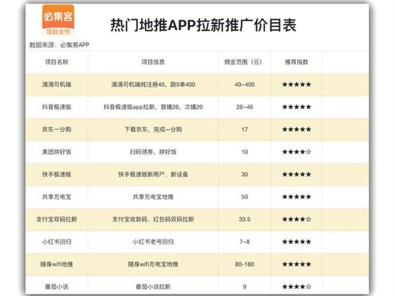 2020兼职软件可靠排行榜 兼职软件可靠排行榜免费 2020兼职软件可靠排行榜 兼职软件可靠排行榜免费