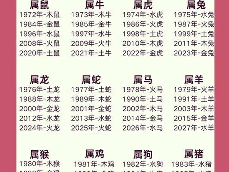 1980年属什么生肖属相呢,1980年属什么生肖属相呢女孩 1980年属什么生肖属相呢,1980年属什么生肖属相呢女孩