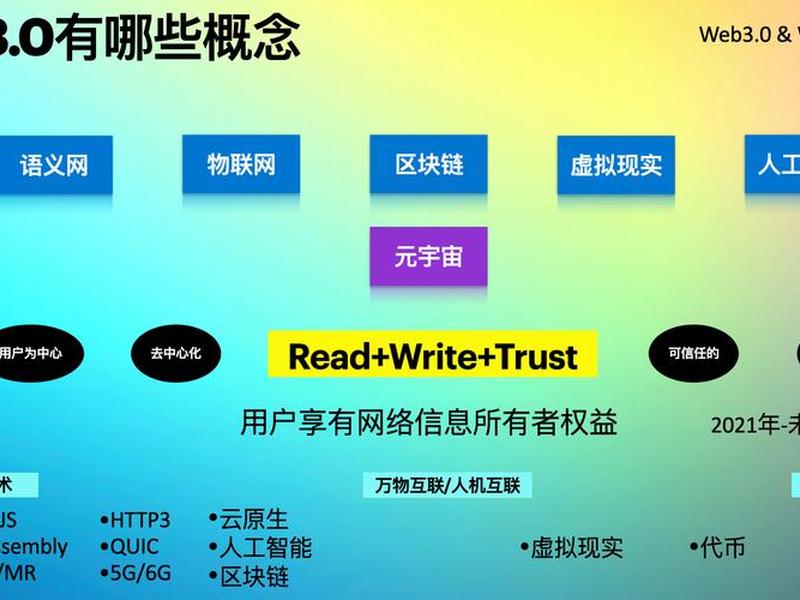 web到底是什么,什么是web ? web到底是什么,什么是web ?