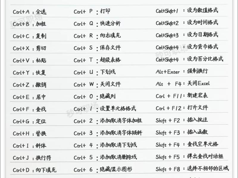 html表格怎么使用快捷键，html创建表格快捷键