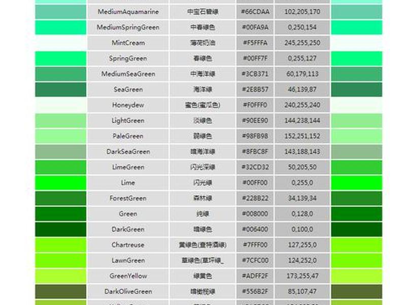 html颜色代码对照表；html颜色代码对照表大全