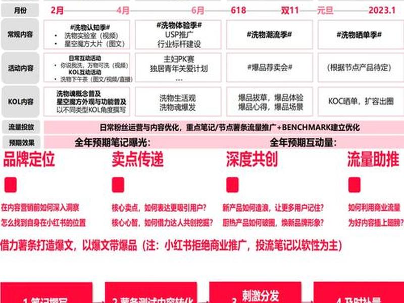 b2b网站怎么营销;b2b网站怎么营销产品 b2b网站怎么营销;b2b网站怎么营销产品