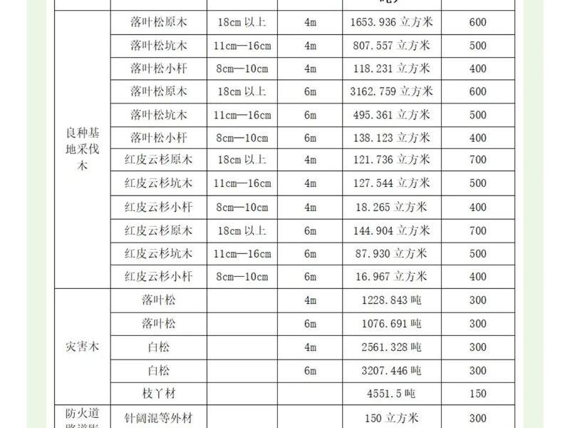 1688.com,1688co木方价格 1688.com,1688co木方价格