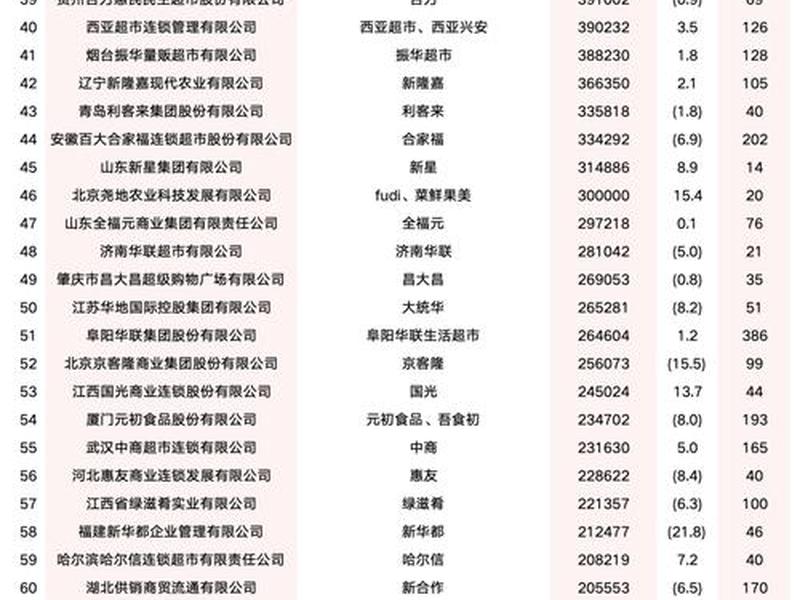 2023网站排名、网站排名前100 2023网站排名、网站排名前100
