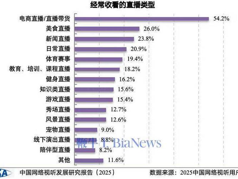 b站直播人数;b站直播人数网站 b站直播人数;b站直播人数网站