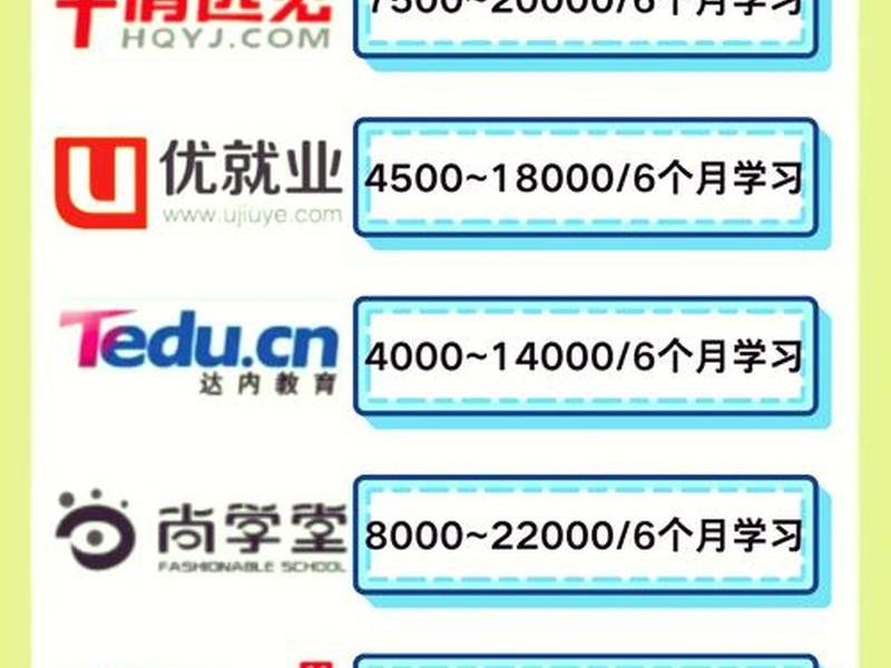 web前端培训出来好找工作吗(培训web前端后好找工作吗) web前端培训出来好找工作吗(培训web前端后好找工作吗)