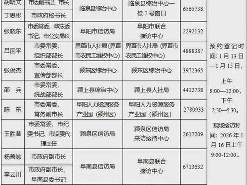 7部委最新发布消息、七部委最新消息 7部委最新发布消息、七部委最新消息