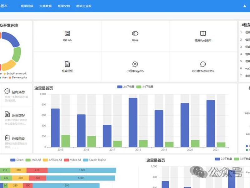 net core做网页报表 .net core 报表 net core做网页报表 .net core 报表