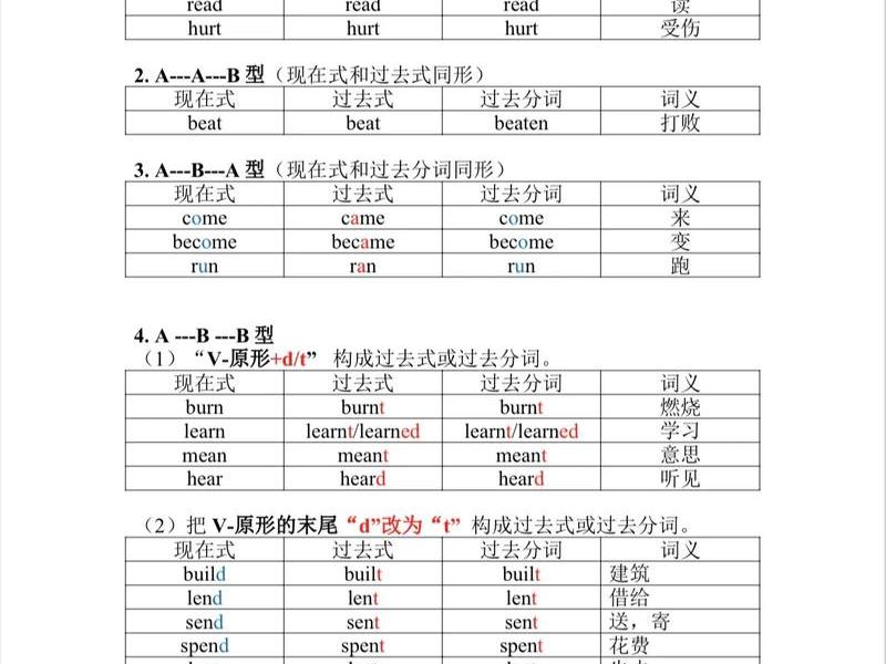 come的过去式和过去分词,become的过去式和过去分词 come的过去式和过去分词,become的过去式和过去分词