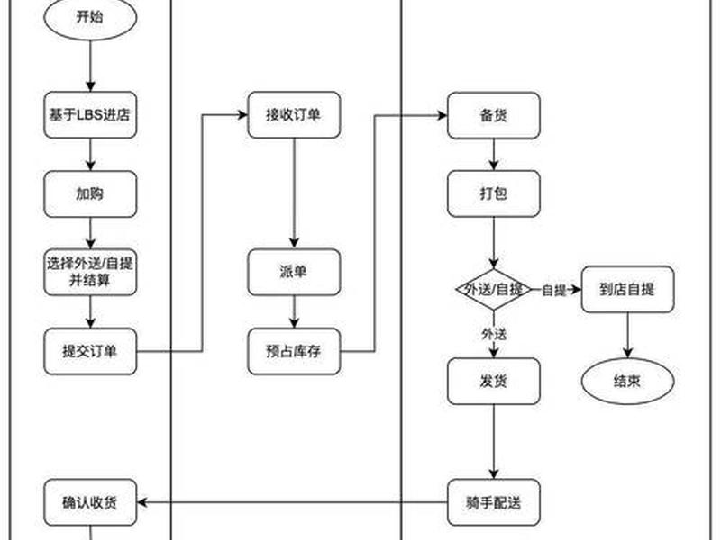 b2c电子商务交易流程 b2c电子商务网站交易流程 b2c电子商务交易流程 b2c电子商务网站交易流程