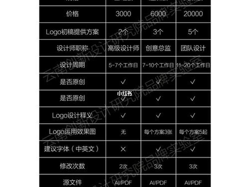logo设计定制名片;名片logo设计一般报价多少 logo设计定制名片;名片logo设计一般报价多少