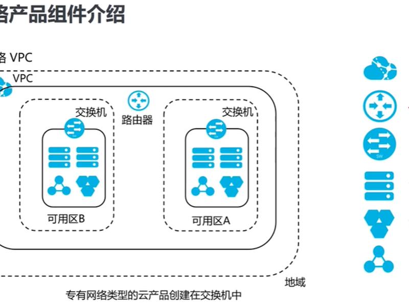 vp云服务是什么,云服务器vpc是什么意思 vp云服务是什么,云服务器vpc是什么意思
