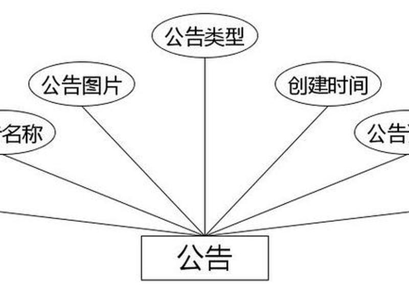 seo的优化流程;简述seo的优化流程 seo的优化流程;简述seo的优化流程