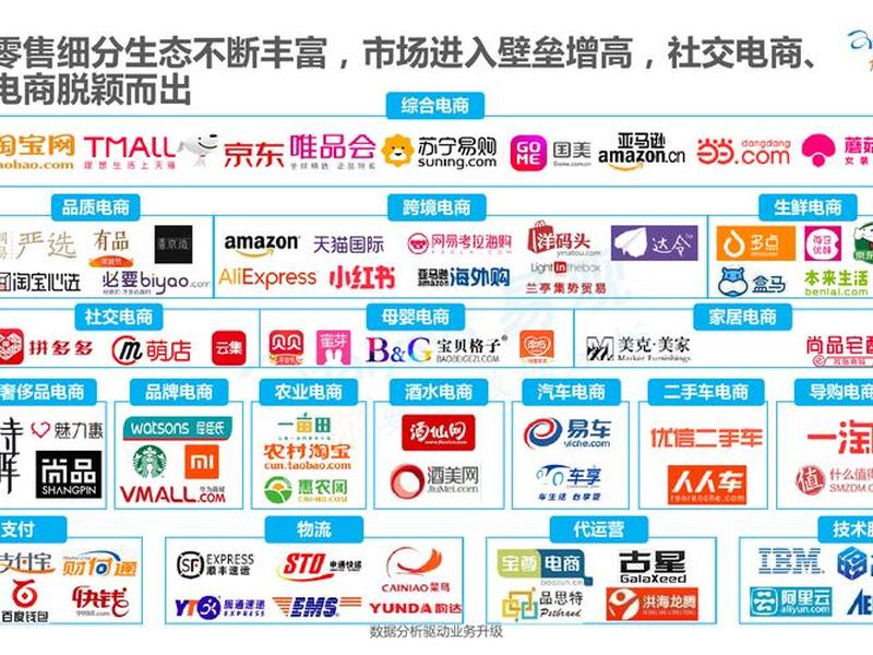 b2c电商平台的特点有哪些、b2c电商平台的特点有哪些方面 b2c电商平台的特点有哪些、b2c电商平台的特点有哪些方面