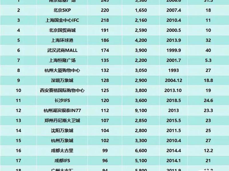 2024电商平台营业额排行榜 2024电商平台营业额排行榜最新 2024电商平台营业额排行榜 2024电商平台营业额排行榜最新