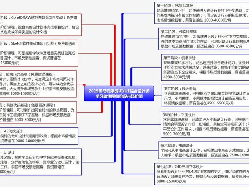 ui设计师工资一般多少钱(ui设计师工资一般多少钱一个月) ui设计师工资一般多少钱(ui设计师工资一般多少钱一个月)