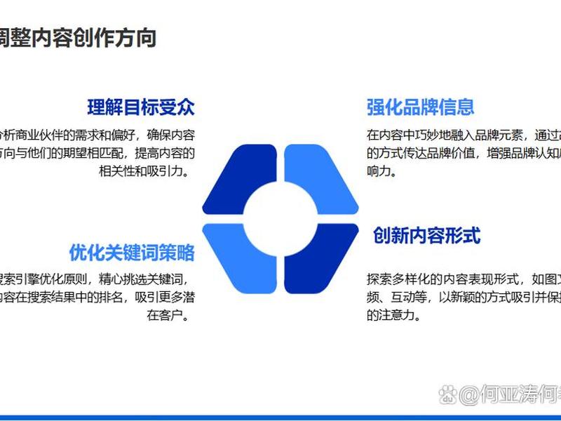seo主要优化什么，seo主要是优化哪些
