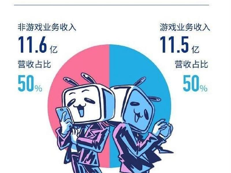 2025年b站推广网站入口具体位置;b站推广时间 2025年b站推广网站入口具体位置;b站推广时间