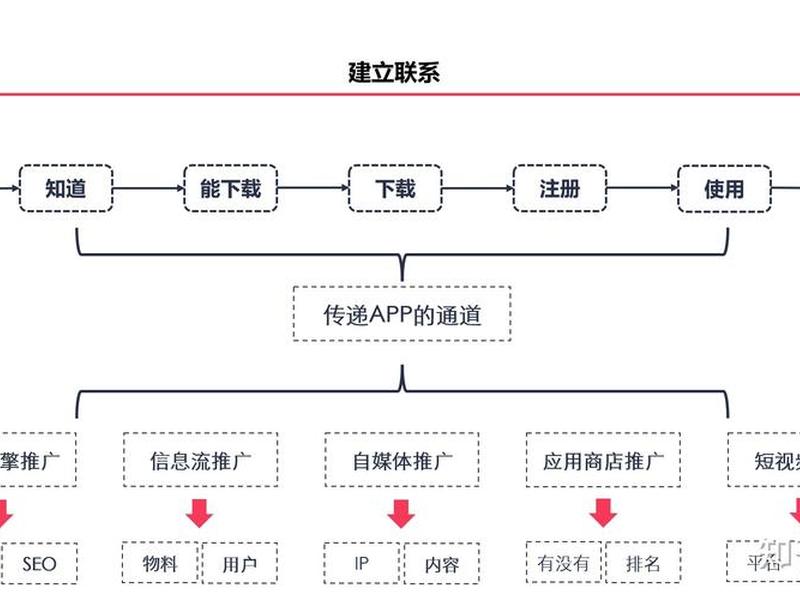 seo渠道是什么意思(sem渠道是什么意思) seo渠道是什么意思(sem渠道是什么意思)