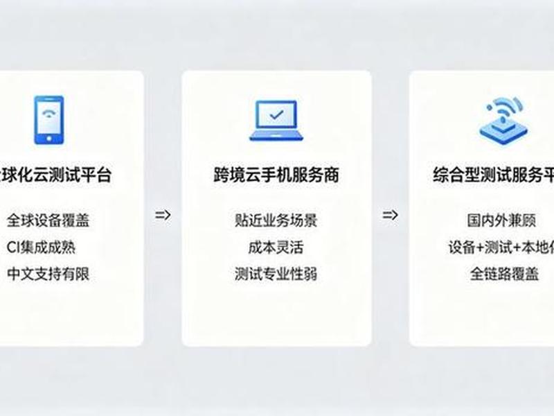 testin云测是正规平台吗 testin云测怎么样 testin云测是正规平台吗 testin云测怎么样