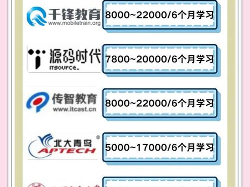 web前端培训机构有哪些 web前端培训机构有哪些公司 web前端培训机构有哪些 web前端培训机构有哪些公司