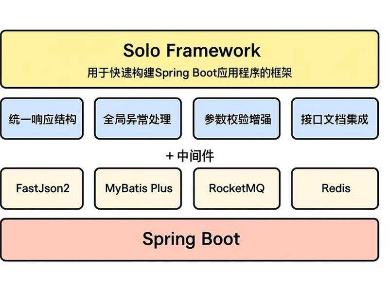 springboot短视频小程序开发手册、springboot开发微信小程序 springboot短视频小程序开发手册、springboot开发微信小程序