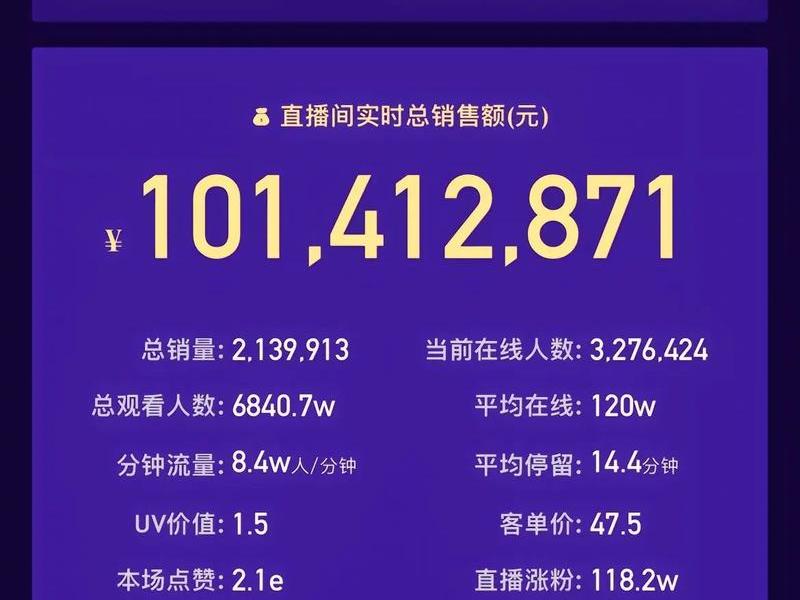 b站直播4000观看人数、b站直播观看人数是真是假 b站直播4000观看人数、b站直播观看人数是真是假